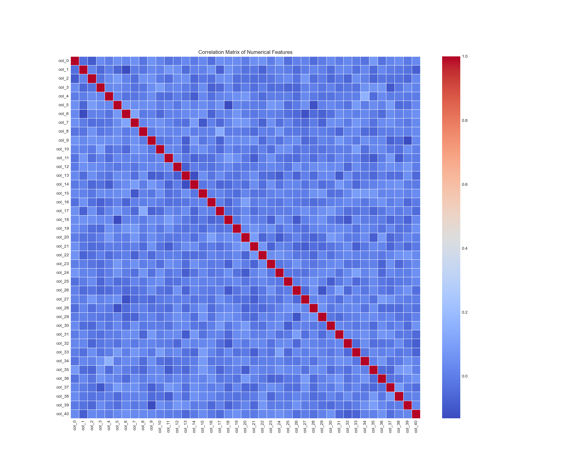 Heatmap